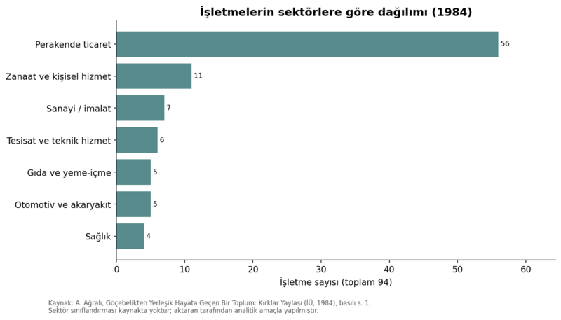 Dosya:Tavşançalı 1984 grafik 21.png
