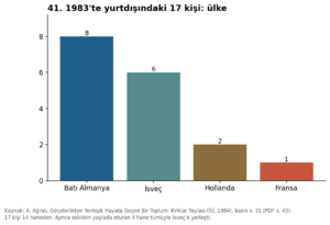 Kırklar Yaylası 1984 grafik 41.png