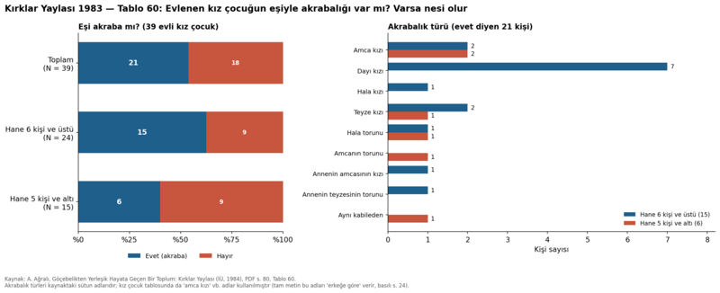 Dosya:Kırklar Yaylası 1984 tablo 060.png