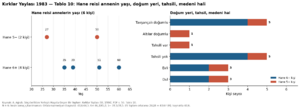 Kırklar Yaylası 1984 tablo 010.png