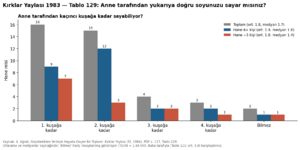 Kırklar Yaylası 1984 tablo 129.png