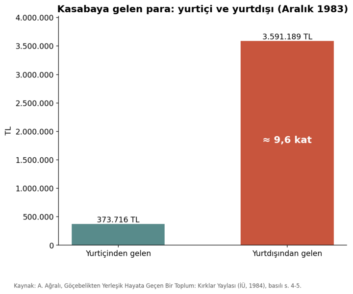 Dosya:Tavşançalı 1984 grafik 07.png