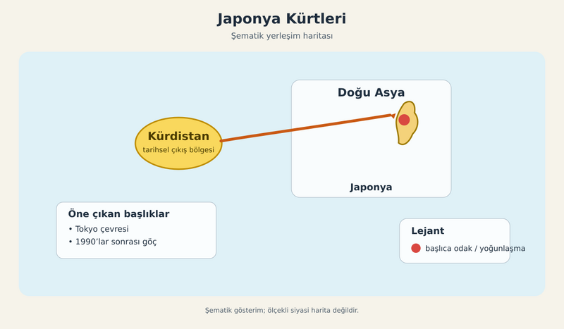 Dosya:Japonya Kurtleri Sematik Harita 15.svg