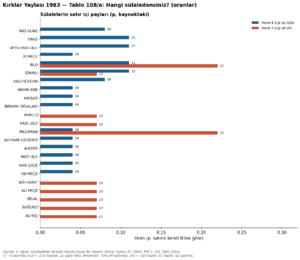 Kırklar Yaylası 1984 tablo 108a.png