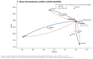 Kırklar Yaylası 1984 grafik 07.png
