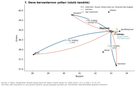7. Deve kervanlarının yolları (sözlü tanıklık)