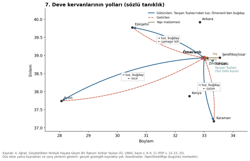 Dosya:Kırklar Yaylası 1984 grafik 07.png