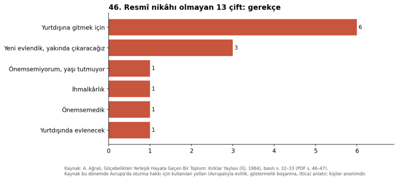 Dosya:Kırklar Yaylası 1984 grafik 46.png