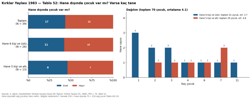 Dosya:Kırklar Yaylası 1984 tablo 052.png