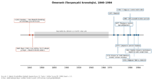 Tavşançalı 1984 grafik 02.png