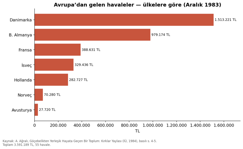 Dosya:Tavşançalı 1984 grafik 08.png