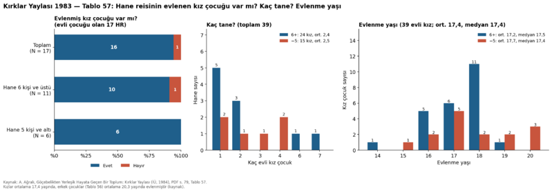 Dosya:Kırklar Yaylası 1984 tablo 057.png