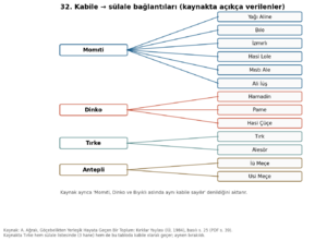 Kırklar Yaylası 1984 grafik 32.png
