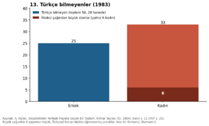 Kırklar Yaylası 1984 grafik 13.png