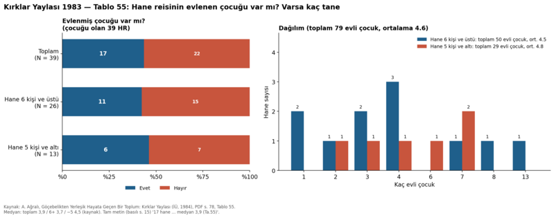 Dosya:Kırklar Yaylası 1984 tablo 055.png