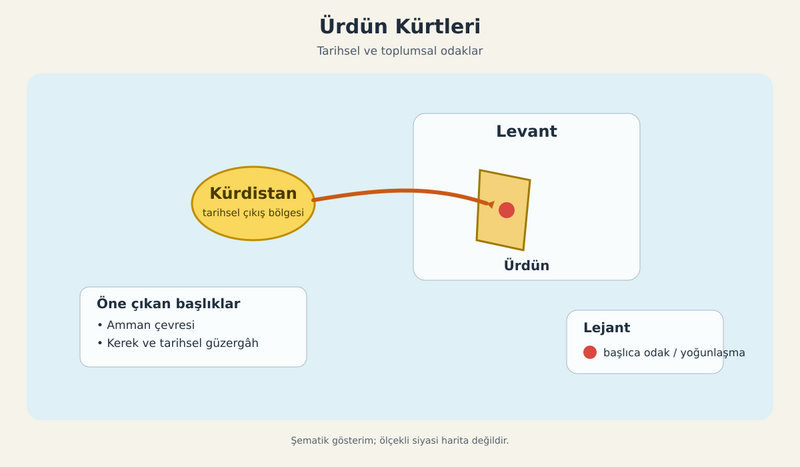 Dosya:Urdun Kurtleri Sematik Harita 26.svg