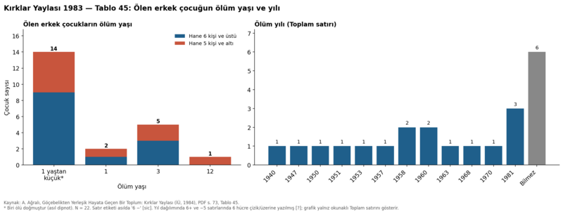 Dosya:Kırklar Yaylası 1984 tablo 045.png