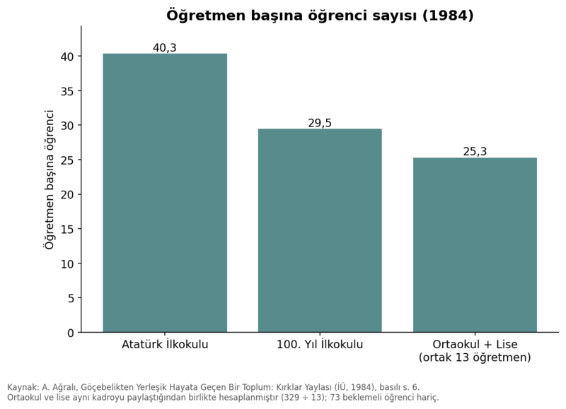Dosya:Tavşançalı 1984 grafik 20.png