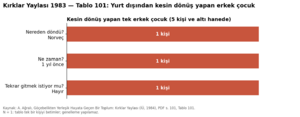 Kırklar Yaylası 1984 tablo 101.png
