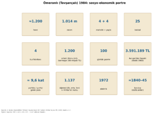 Tavşançalı 1984 grafik 25.png