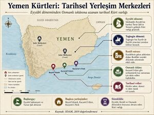 Yemenkurtleri.jpg