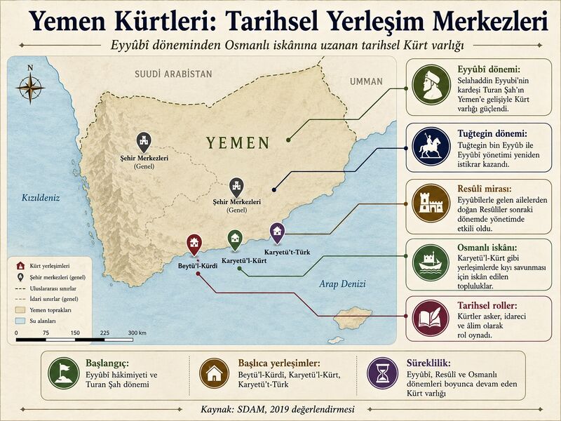 Dosya:Yemenkurtleri.jpg