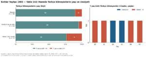 Kırklar Yaylası 1984 tablo 142.png