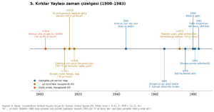 Kırklar Yaylası 1984 grafik 05.png
