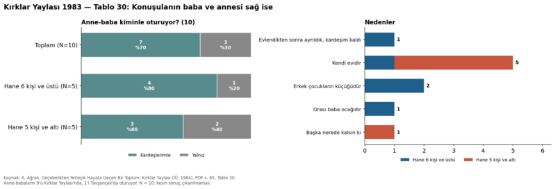 Dosya:Kırklar Yaylası 1984 tablo 030.png