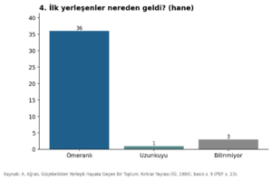 Kırklar Yaylası 1984 grafik 04.png