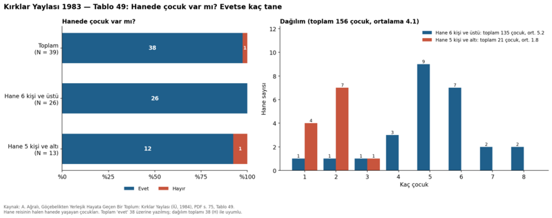 Dosya:Kırklar Yaylası 1984 tablo 049.png