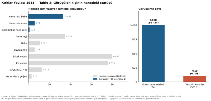 Dosya:Kırklar Yaylası 1984 grafik 52.png