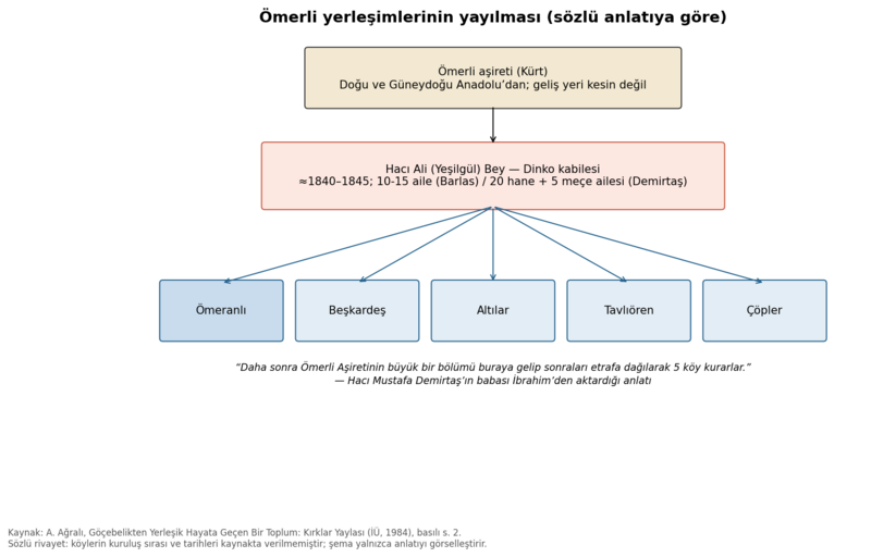 Dosya:Tavşançalı 1984 grafik 23.png