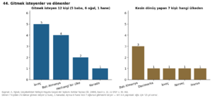 Kırklar Yaylası 1984 grafik 44.png
