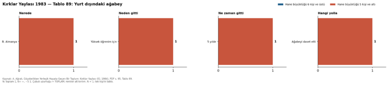 Dosya:Kırklar Yaylası 1984 tablo 089.png