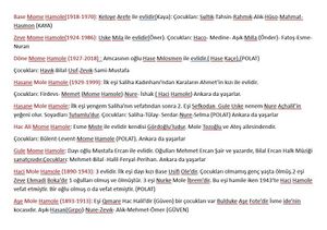 Xelikan'da Mola Camolî şeceresi notları 05.jpg