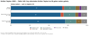 Kırklar Yaylası 1984 tablo 140.png