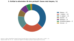 Kırklar Yaylası 1984 grafik 03.png