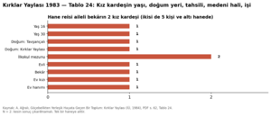 Kırklar Yaylası 1984 tablo 024.png