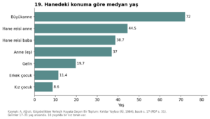 Kırklar Yaylası 1984 grafik 19.png