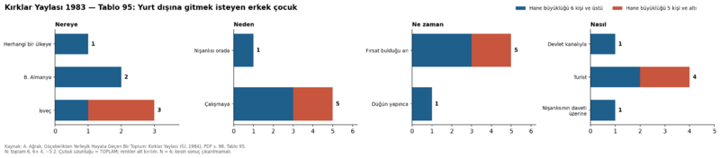 Dosya:Kırklar Yaylası 1984 tablo 095.png