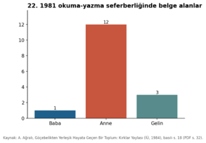 Kırklar Yaylası 1984 grafik 22.png