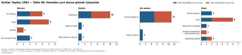 Dosya:Kırklar Yaylası 1984 tablo 096.png