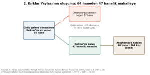 Kırklar Yaylası 1984 grafik 02.png