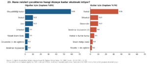 Kırklar Yaylası 1984 grafik 23.png