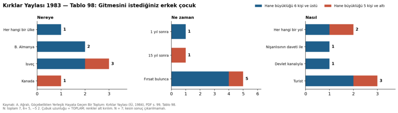 Dosya:Kırklar Yaylası 1984 tablo 098.png