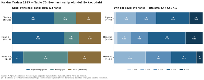 Dosya:Kırklar Yaylası 1984 tablo 070.png