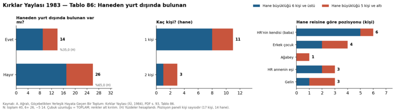 Dosya:Kırklar Yaylası 1984 tablo 086.png