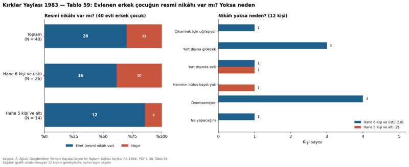 Dosya:Kırklar Yaylası 1984 tablo 059.png