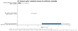 Kırklar Yaylası 1984 grafik 40.png